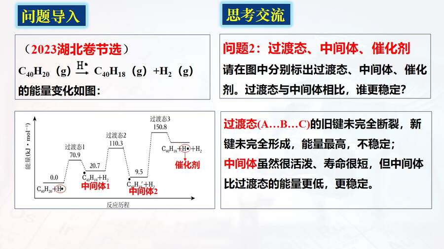 【课件】《会当凌绝顶 一览众山小》突破能垒变化图像题-2025高考化学二轮复习精品小专题课件