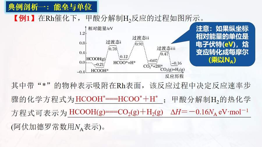 【课件】《会当凌绝顶 一览众山小》突破能垒变化图像题-2025高考化学二轮复习精品小专题课件
