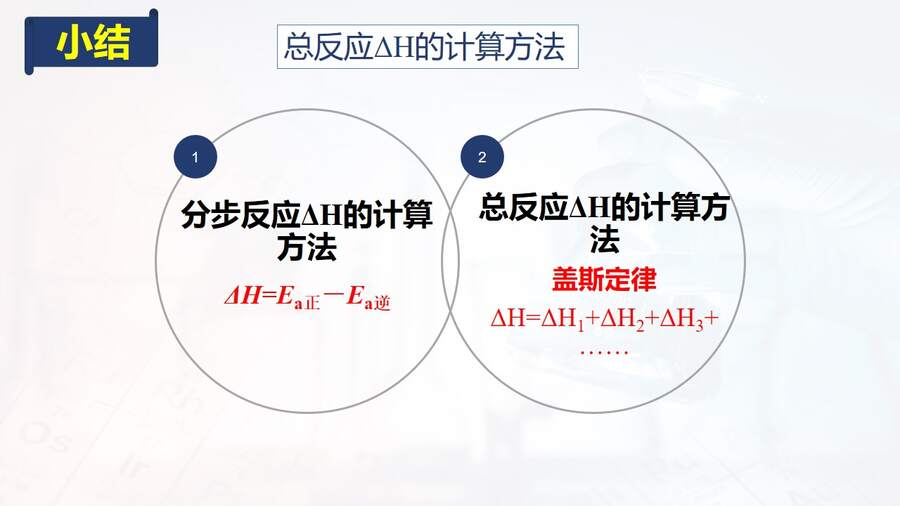 【课件】《会当凌绝顶 一览众山小》突破能垒变化图像题-2025高考化学二轮复习精品小专题课件