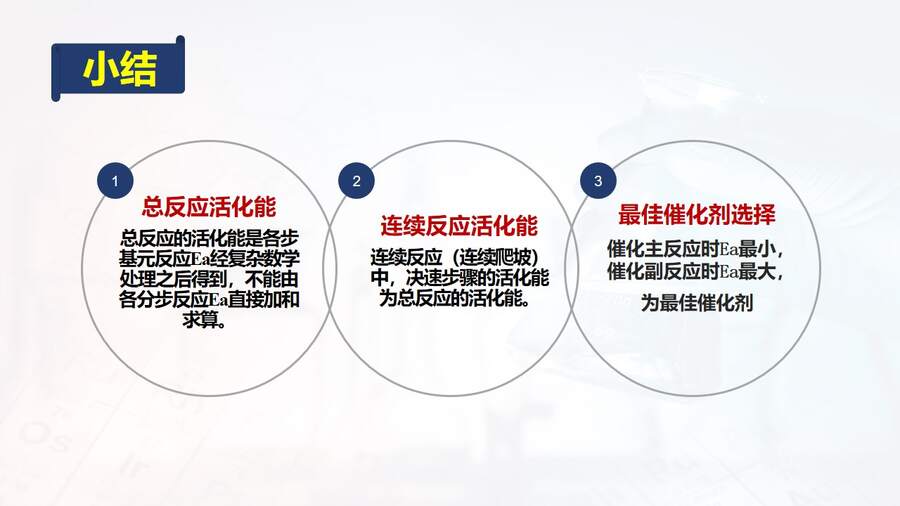 【课件】《会当凌绝顶 一览众山小》突破能垒变化图像题-2025高考化学二轮复习精品小专题课件