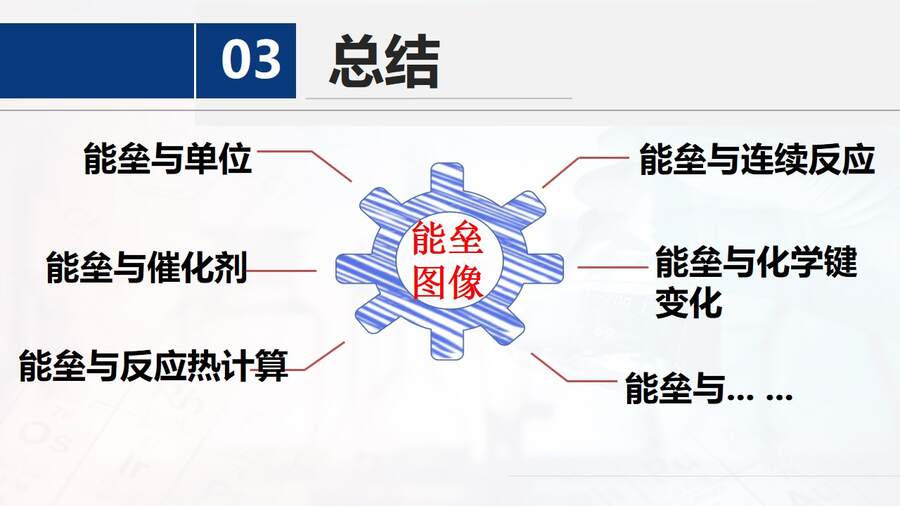 【课件】《会当凌绝顶 一览众山小》突破能垒变化图像题-2025高考化学二轮复习精品小专题课件