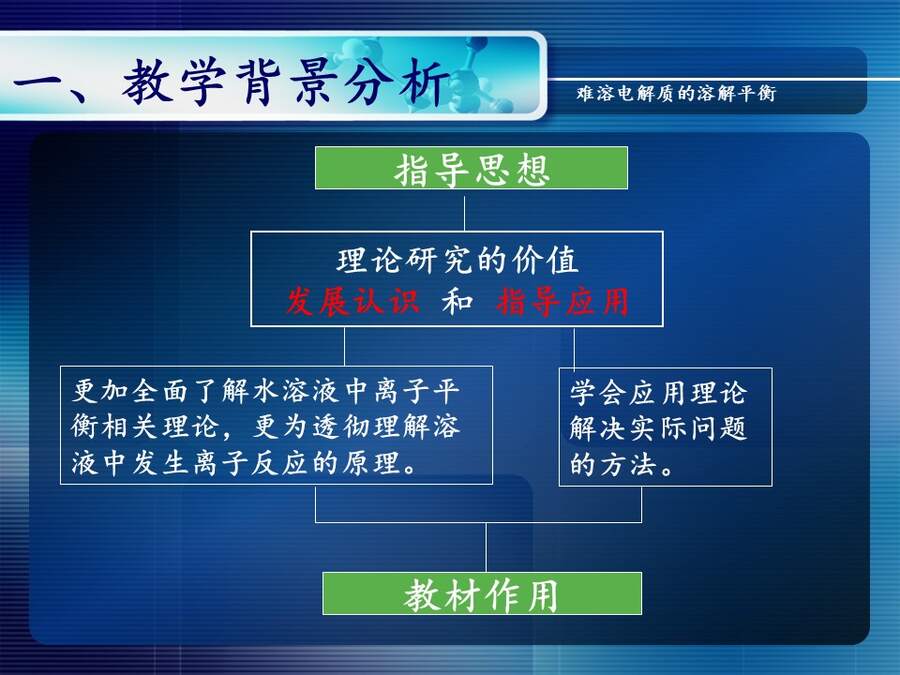 【优质课】全国高中化学说课大赛课题《难溶电解质的溶解平衡》天津静海第一中学刘瑞