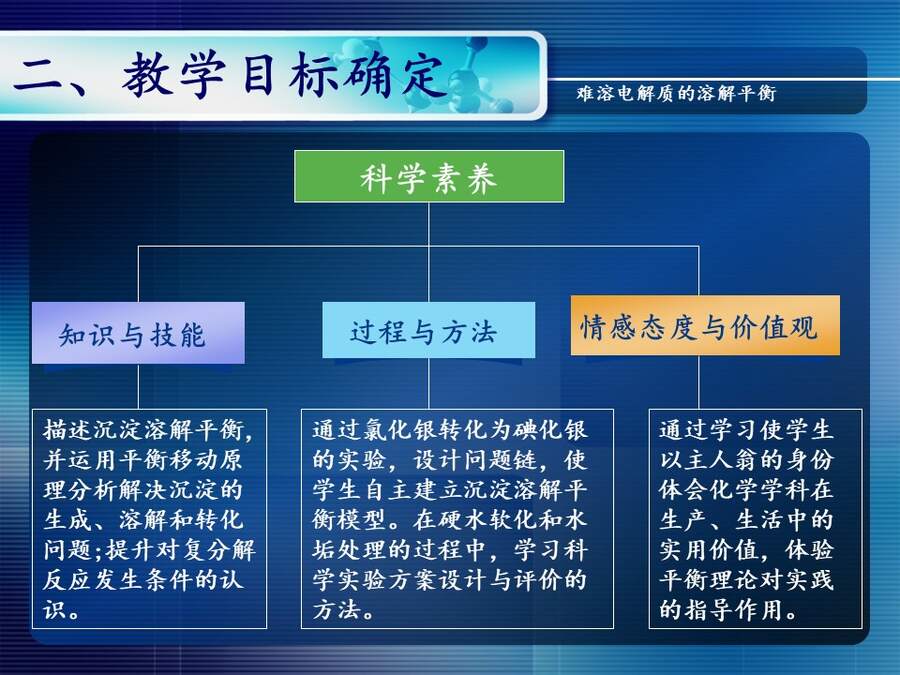 【优质课】全国高中化学说课大赛课题《难溶电解质的溶解平衡》天津静海第一中学刘瑞