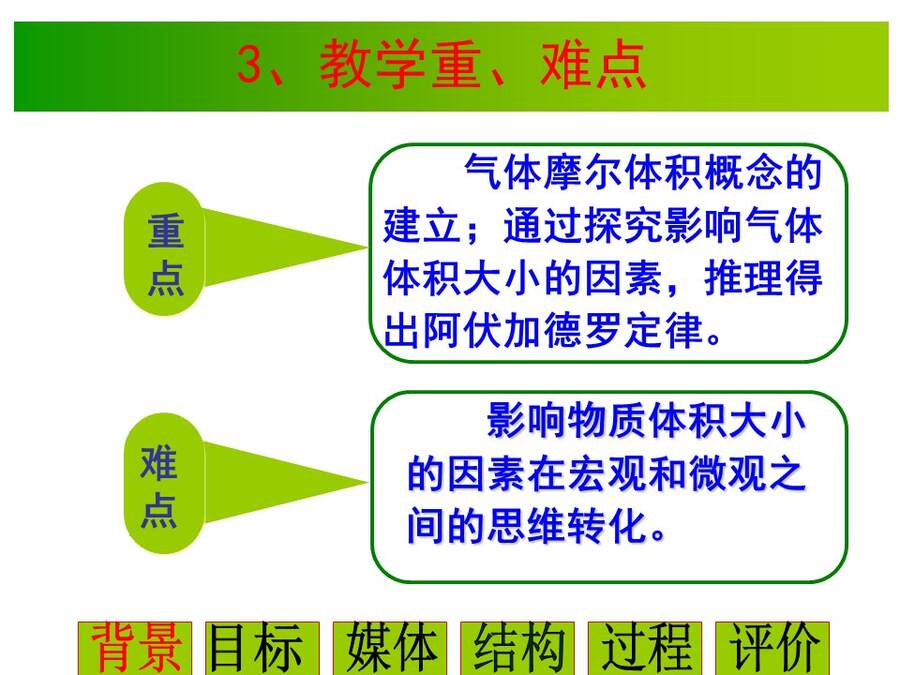 【说播课】全国高中化学说课大赛课题《气体摩尔体积》宁夏育才中学 雒永辉