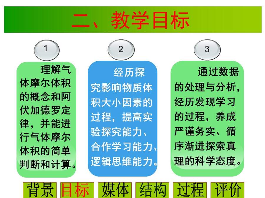 【说播课】全国高中化学说课大赛课题《气体摩尔体积》宁夏育才中学 雒永辉