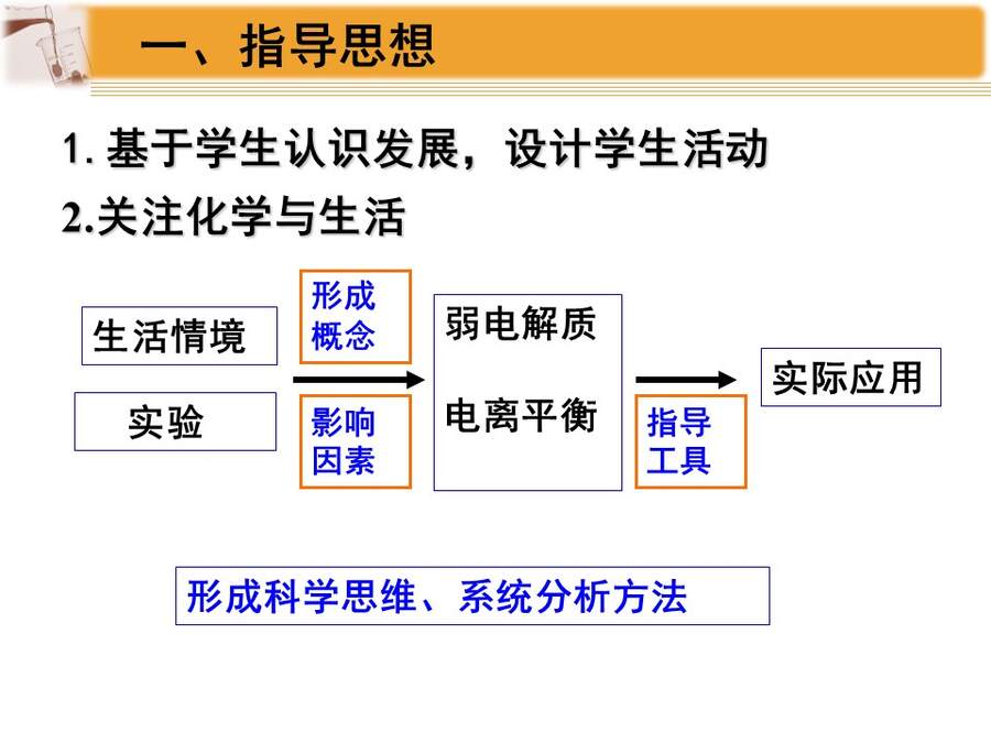 【说播课】全国高中化学说课大赛课题《弱电解质的电离平衡》黑龙江海林市高级中学 于福来
