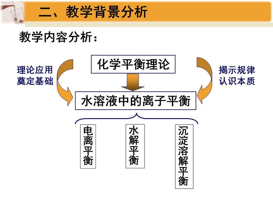 【说播课】全国高中化学说课大赛课题《弱电解质的电离平衡》黑龙江海林市高级中学 于福来