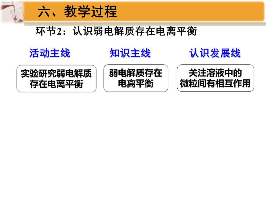 【说播课】全国高中化学说课大赛课题《弱电解质的电离平衡》黑龙江海林市高级中学 于福来