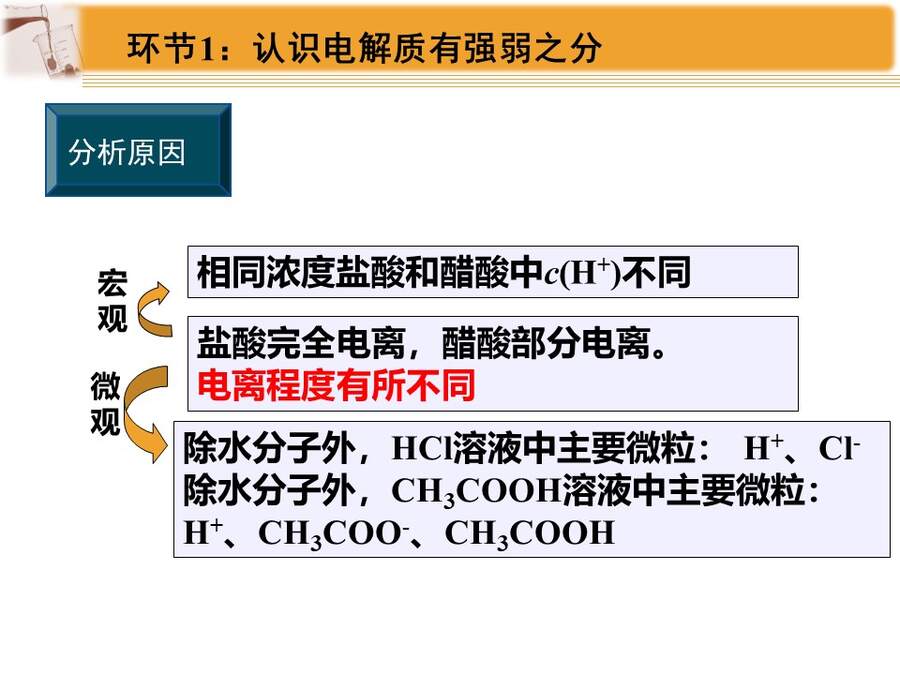 【说播课】全国高中化学说课大赛课题《弱电解质的电离平衡》黑龙江海林市高级中学 于福来