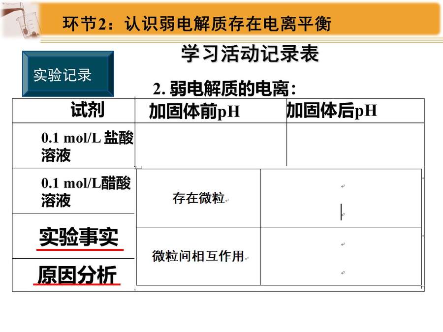 【说播课】全国高中化学说课大赛课题《弱电解质的电离平衡》黑龙江海林市高级中学 于福来