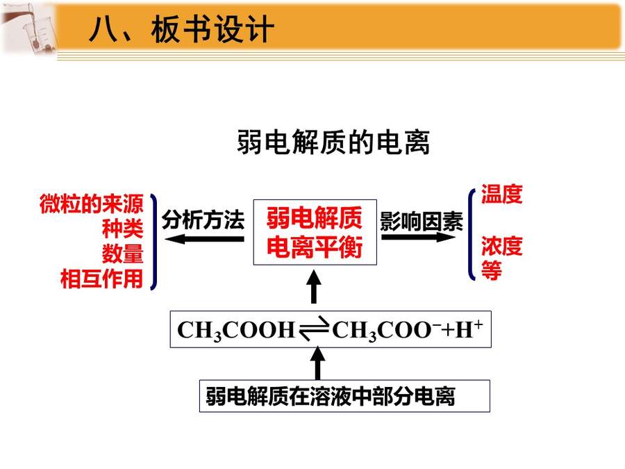 【说播课】全国高中化学说课大赛课题《弱电解质的电离平衡》黑龙江海林市高级中学 于福来