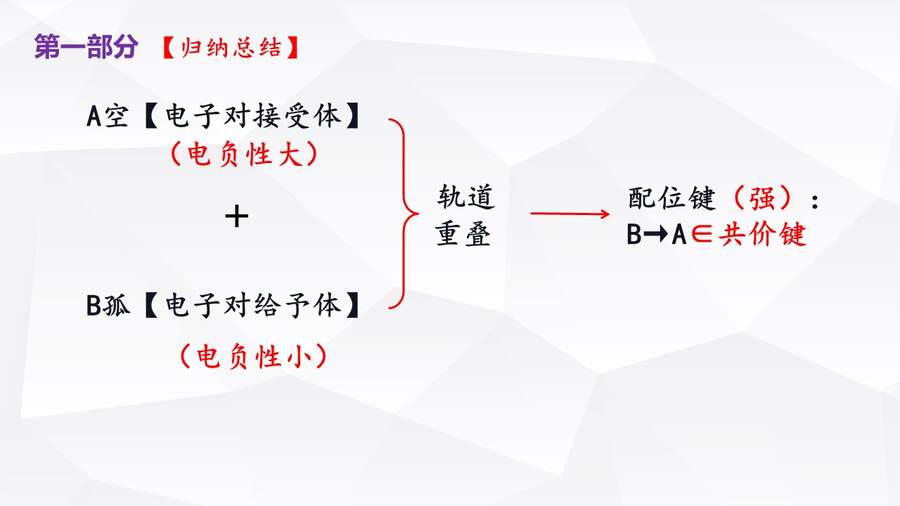 【优质课】人教版高中化学选择性必修2《配合物与超分子第一课时》山东聊城阳谷县第三中学许森