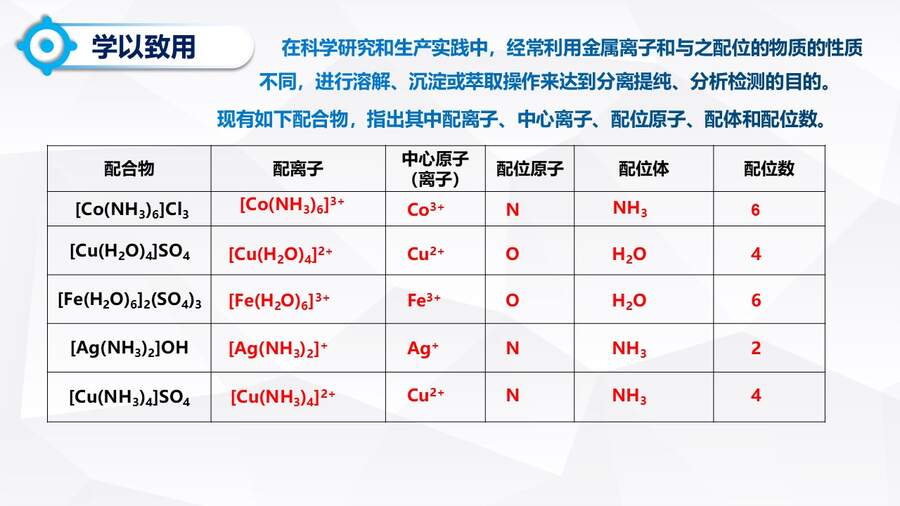 【优质课】人教版高中化学选择性必修2《配合物与超分子第一课时》山东聊城阳谷县第三中学许森