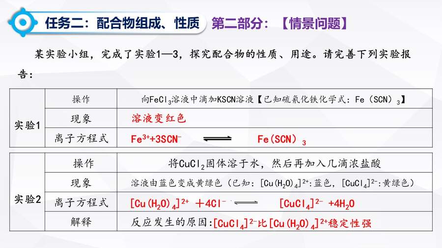 【优质课】人教版高中化学选择性必修2《配合物与超分子第一课时》山东聊城阳谷县第三中学许森