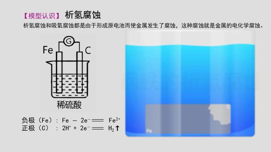 【优质课】鲁科版高中化学选择性必修1第1章第4节第1课时《金属的腐蚀与防护》