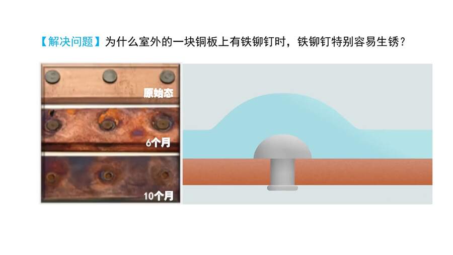 【优质课】鲁科版高中化学选择性必修1第1章第4节第1课时《金属的腐蚀与防护》