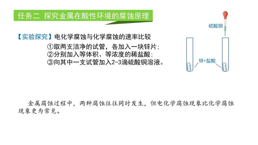 【优质课】鲁科版高中化学选择性必修1第1章第4节第1课时《金属的腐蚀与防护》