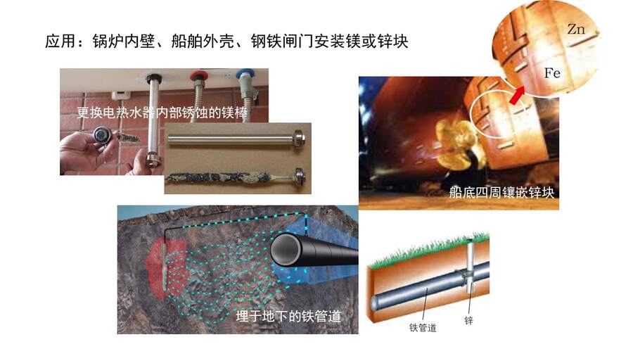 【优质课】鲁科版高中化学选择性必修1第1章第4节第1课时《金属的腐蚀与防护》