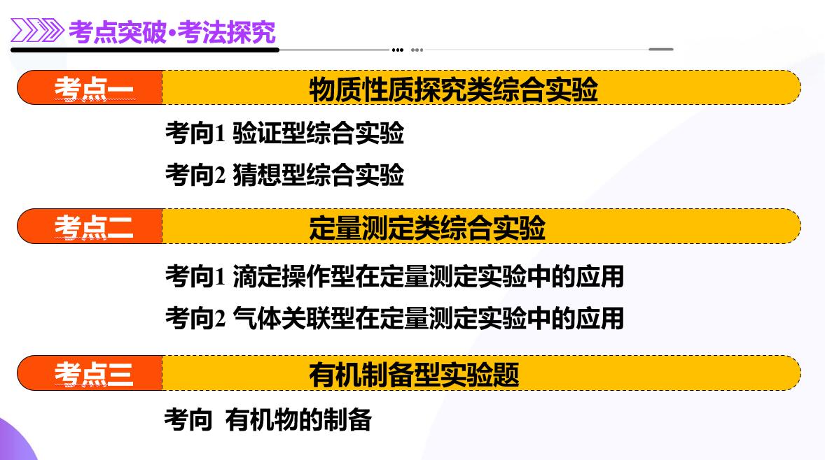 （课件+讲义+测验）《综合实验题型探究》高考化学一轮复习讲练测（新教材新高考）