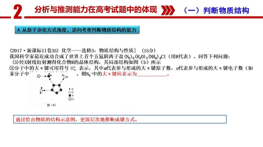 【课件】高考化学二轮复习精品专题课件《浅谈高考化学分析与推测关键能力》
