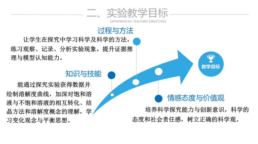 【说播课】第八届全国初中化学实验说课优质课大赛07-4