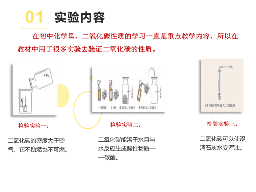 【说播课】第八届全国初中化学实验说课优质课大赛02《二氧化碳制取及性质一体化实验》