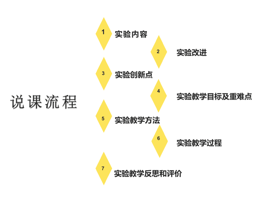 【说播课】第八届全国初中化学实验说课优质课大赛02《二氧化碳制取及性质一体化实验》