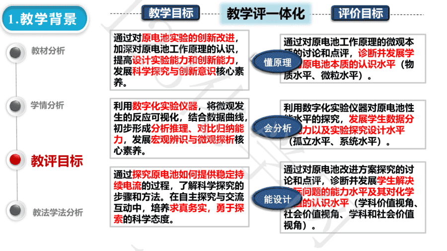 【说播课】第八届全国高中化学实验创新说课大赛《原电池实验的深入探索——寻找自制理想电池的最优实验方案》
