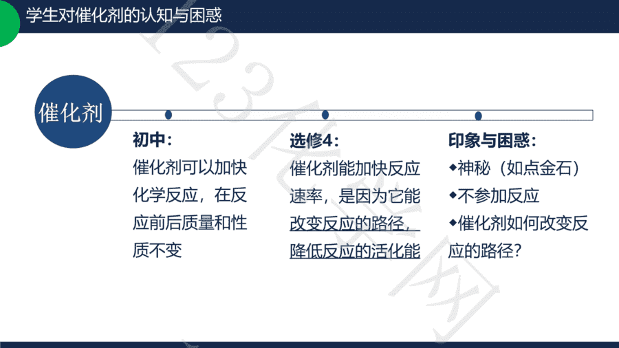 【说播课】第八届全国高中化学实验创新说课大赛《以Fe3+催化过氧化氢分解机理为例的项目式学习》