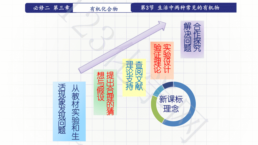 【说播课】第八届全国高中化学实验创新说课大赛《乙酸乙酯制备实验的改进设计》