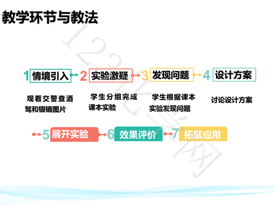 【说播课】第八届全国高中化学实验创新说课大赛《乙醇的催化氧化及银镜反应一体化的实验创新设计》