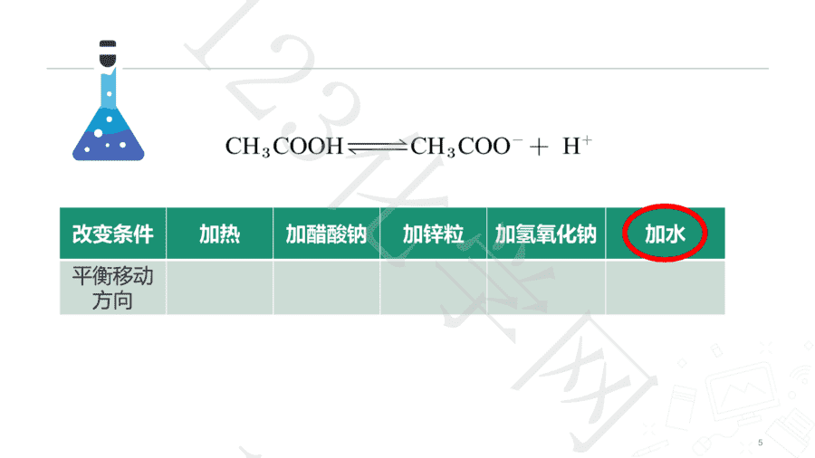 探究浓度对弱电解质电离平衡的影响-5 【说播课】第八届全国高中化学实验创新说课大赛《探究浓度对弱电解质电离平衡的影响》