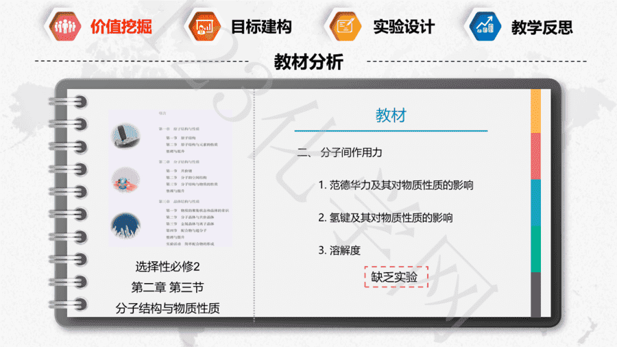 【说播课】第八届全国高中化学实验创新说课大赛《热像仪在化学实验中的应用 ——以分子间作用力的比较实验为例》