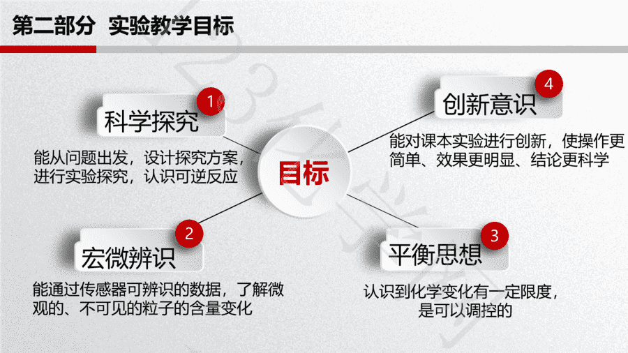 【说播课】第八届全国高中化学实验创新说课大赛-看得见的可逆反应-氯气与水反应