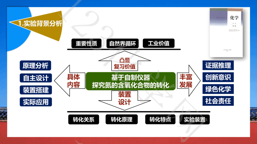 基于自制仪器探究氮的含氧化合物的转化-4 【说播课】第八届全国高中化学实验创新说课大赛《基于自制仪器探究氮的含氧化合物的转化》