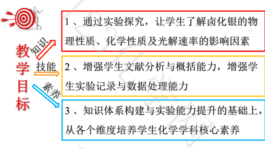 【说播课】《基于化学学科核心素养的实验教学—以“卤化银甘油溶胶的制备及其感光实验教学”为例》