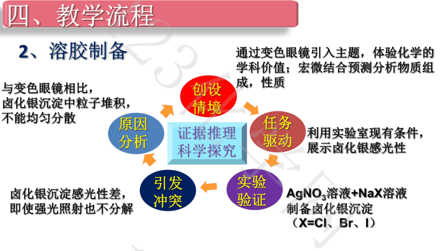 【说播课】《基于化学学科核心素养的实验教学—以“卤化银甘油溶胶的制备及其感光实验教学”为例》