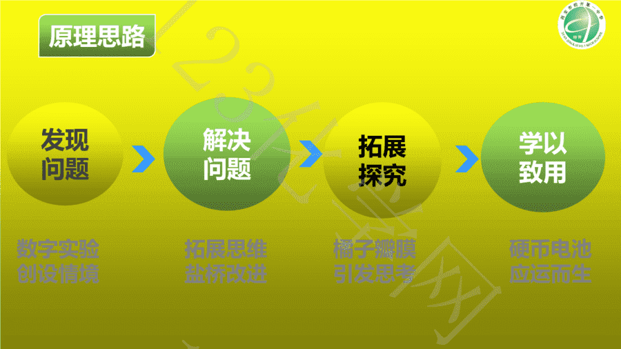 【说播课】第八届全国高中化学实验创新说课大赛《原电池实验的深入探索—寻找自制理想电池的最优实验方案》