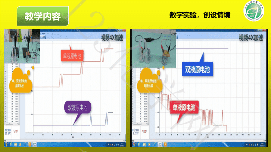 【说播课】第八届全国高中化学实验创新说课大赛《原电池实验的深入探索—寻找自制理想电池的最优实验方案》