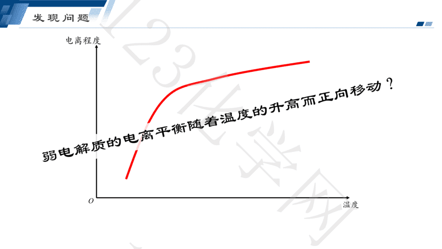 【说播课】第八届全国高中化学实验创新说课大赛《醋酸电离平衡随温度的变化》