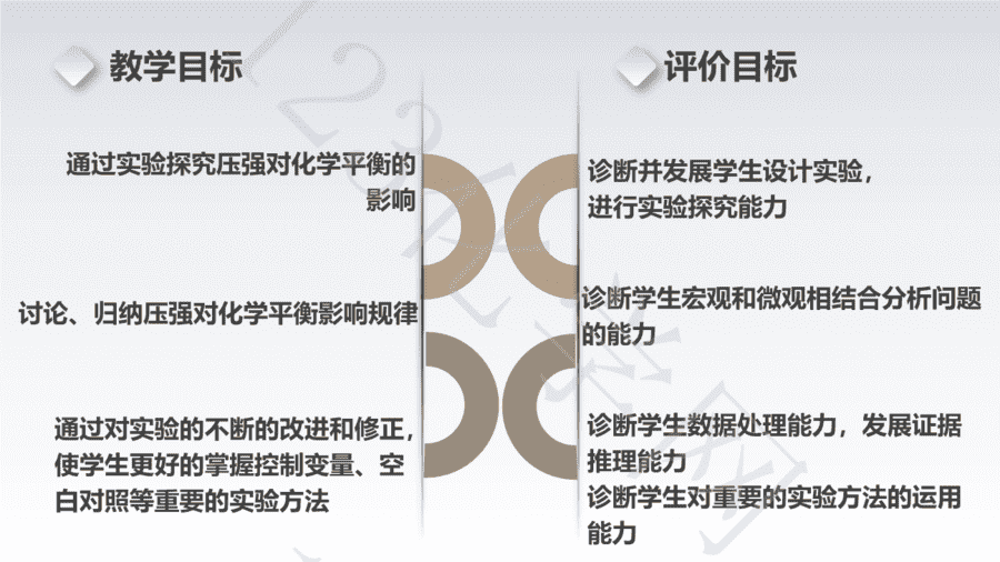 【说播课】第八届全国高中化学实验创新说课大赛《传感技术用于压强对化学平衡影响的实验探究》