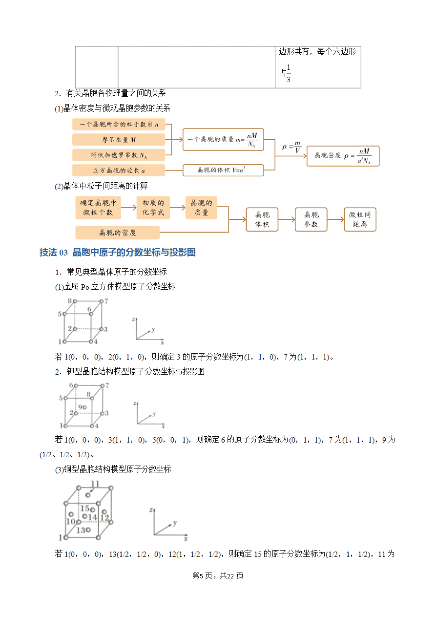 【学案】2025年高考化学答题技巧与模板构建-模板06 晶体结构的分析与计算(解析版)-5 【学案】2025年高考化学答题技巧与模板构建-模板06 晶体结构的分析与计算(解析版)