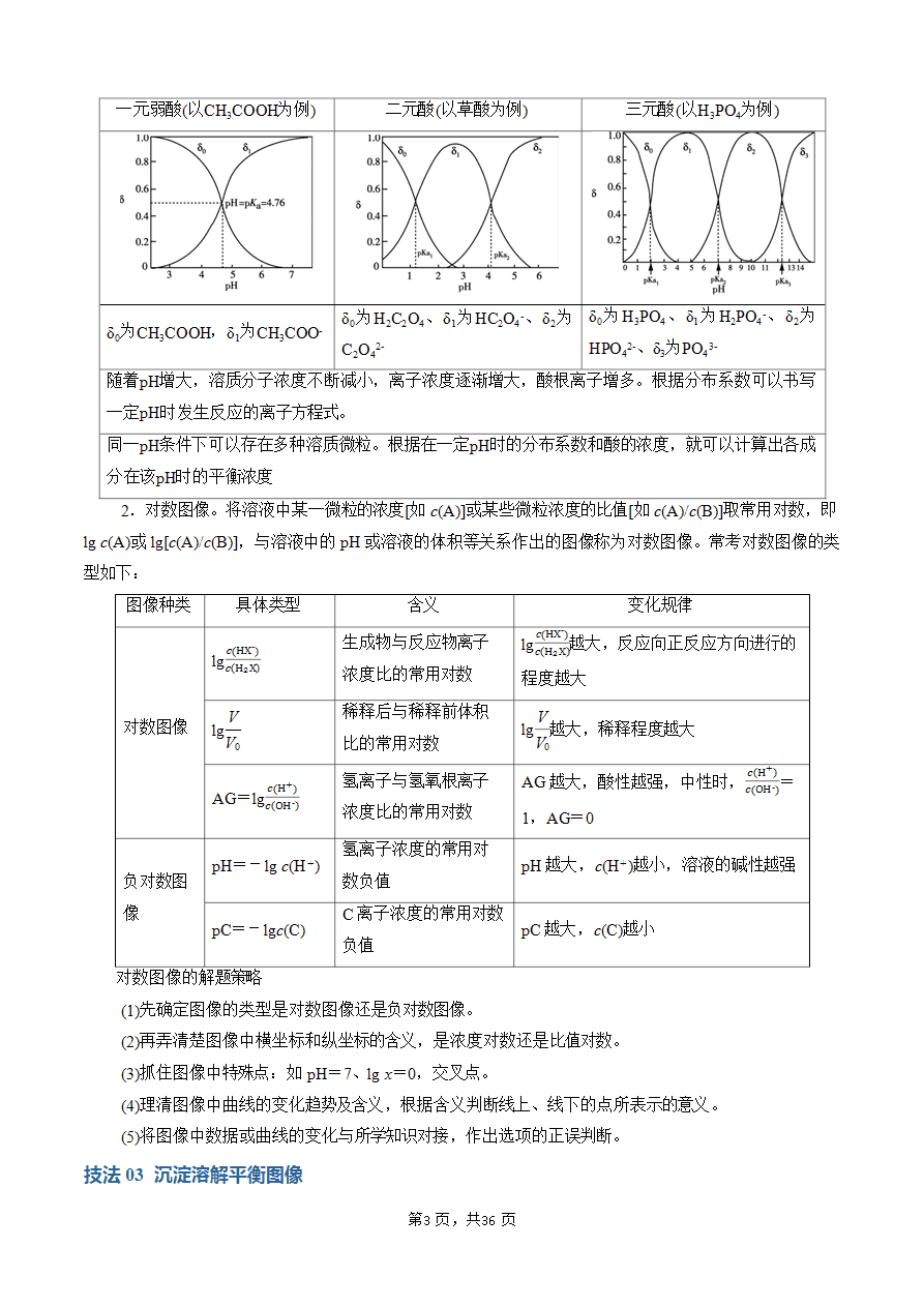 【学案】2025年高考化学答题技巧与模板构建-模板04 电解质溶液图像分析(解析版)-3 【学案】2025年高考化学答题技巧与模板构建-模板04 电解质溶液图像分析(解析版)