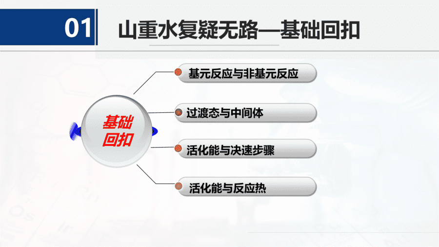 【精品课件】2025高考化学二轮复习精品专题《会当凌绝顶 一览众山小—突破能垒变化图像类题型》