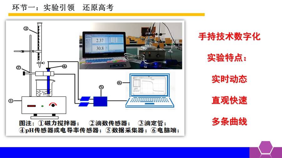 【课件】高考化学复习公开课优质课课件下载《模型认知、数形结合——破解电解质溶液图像问题》