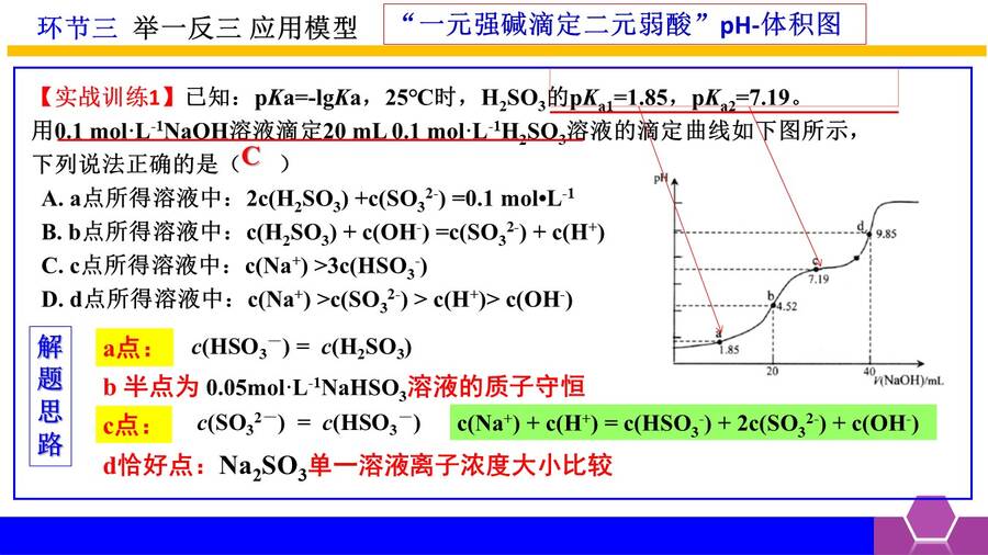 【课件】高考化学复习公开课优质课课件下载《模型认知、数形结合——破解电解质溶液图像问题》