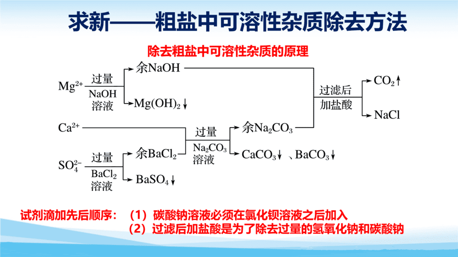 2025高一化学新教材新理念新设计同步课堂人教版必修第二册5