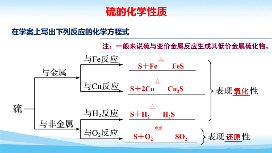 2025高一化学新教材新理念新设计同步课堂人教版必修第二册5