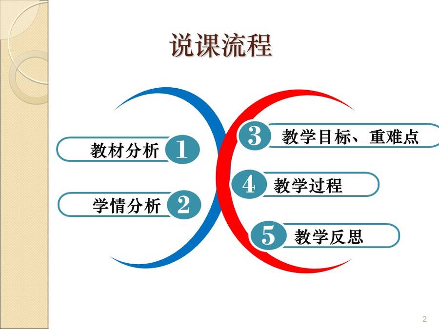 【说播课】全国高中化学说课大赛说课课题《水溶液中的离子反应》上海市南汇中学 赵冰凌