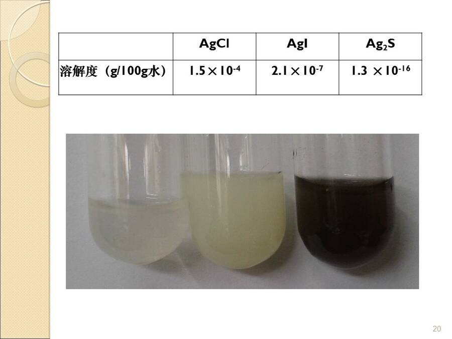【说播课】全国高中化学说课大赛说课课题《水溶液中的离子反应》上海市南汇中学 赵冰凌